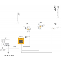 Zwrotnica ant. UKF-VHF/UHF/UHF Televes ESWM31LTE